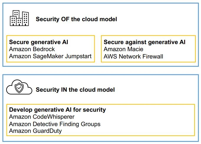 AWS Security